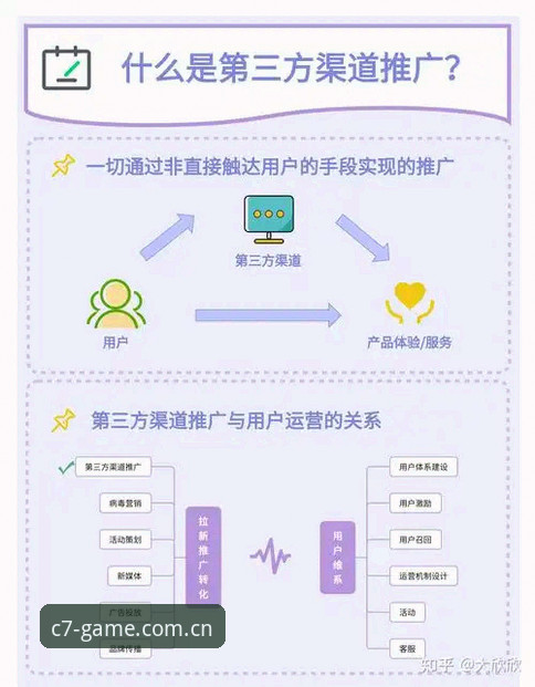 C7娱乐注册 C7娱乐注册与APP下载对比:官网直连 vs 第三方渠道,哪种更安全高效?
